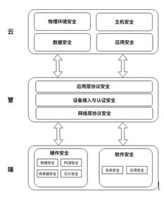 騰訊正式發(fā)布物聯(lián)網(wǎng)安全技術(shù)規(guī)范，構(gòu)建行業(yè)安全新格局