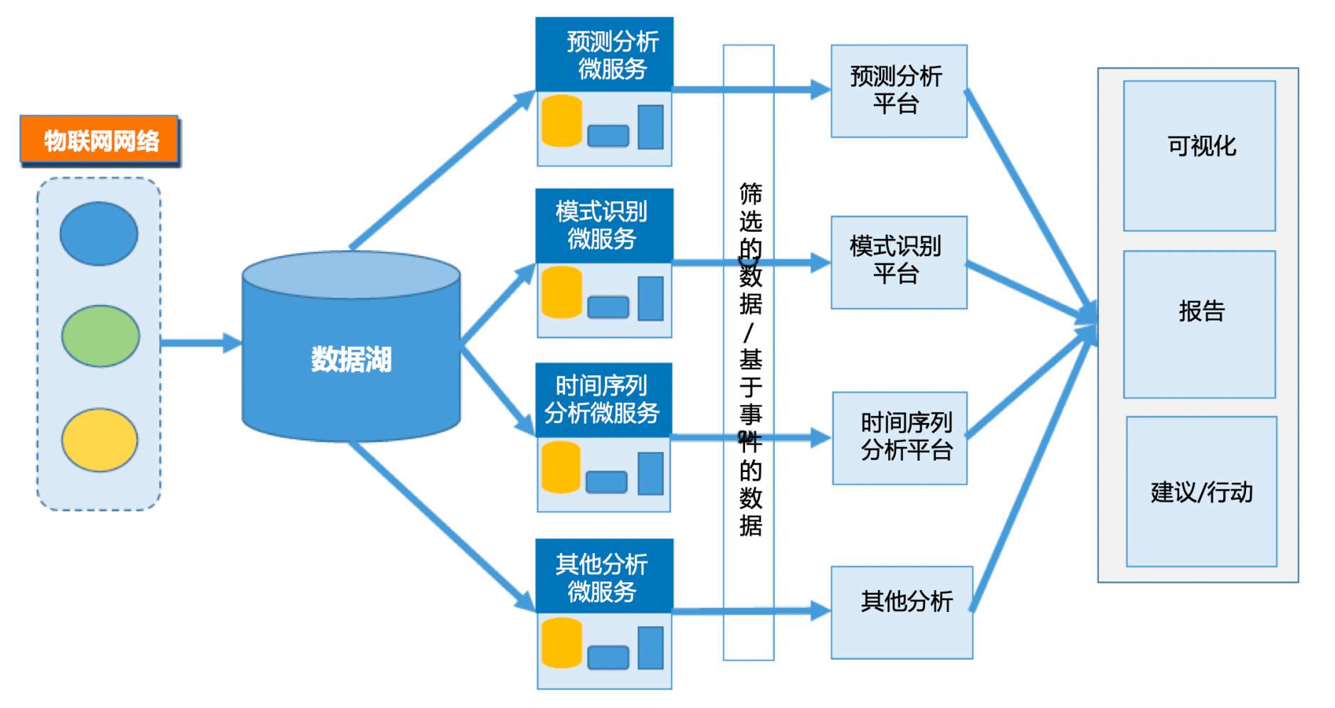 微服務(wù)架構(gòu)與物聯(lián)網(wǎng) 驅(qū)動(dòng)未來數(shù)字化轉(zhuǎn)型的雙引擎